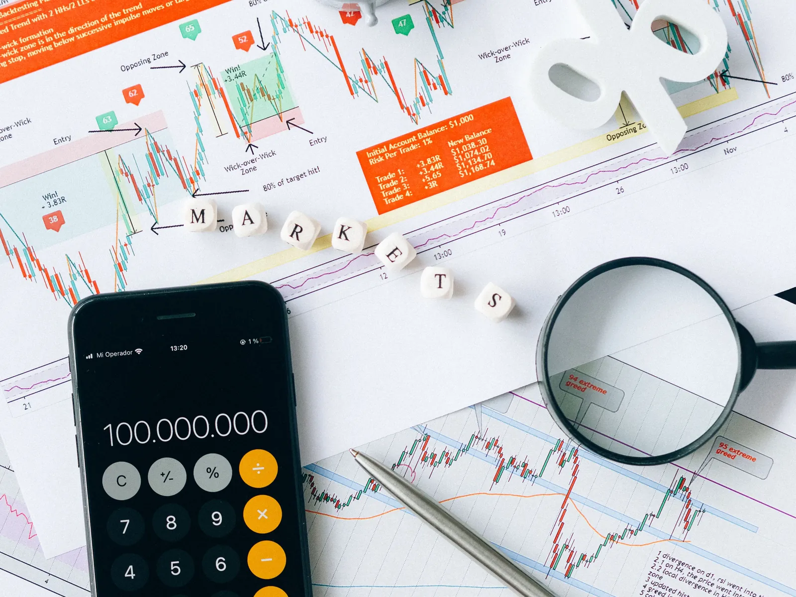 Market charts, a calculator, and analysis notes, representing financial services marketing on both the consumer and institutional side